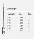 И-184 Игла ветеринарная 1,5х30